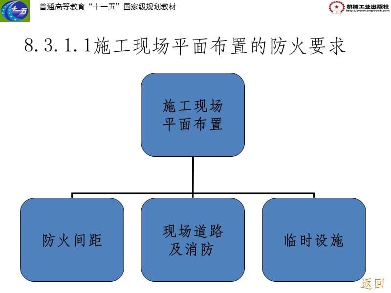 建筑工程质量检验与安全管理ppt课件_第5页