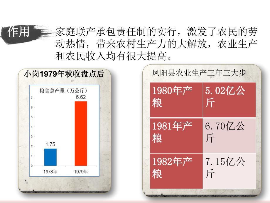 人教部编版八年级历史下册第8课经济体制改革课件(21张)_第3页