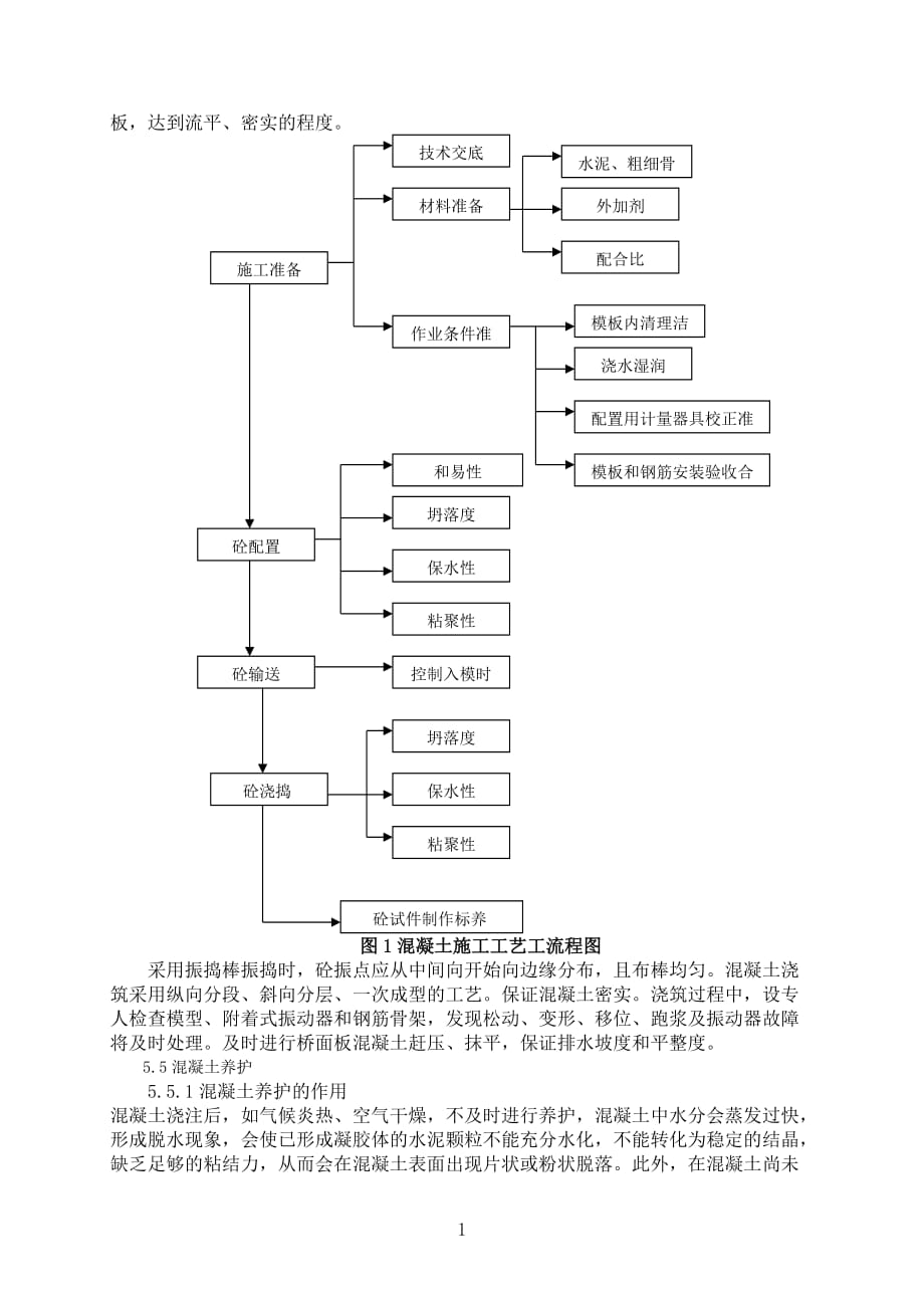 桥41混凝土养护施工作业指导书（中铁上海局）_第2页