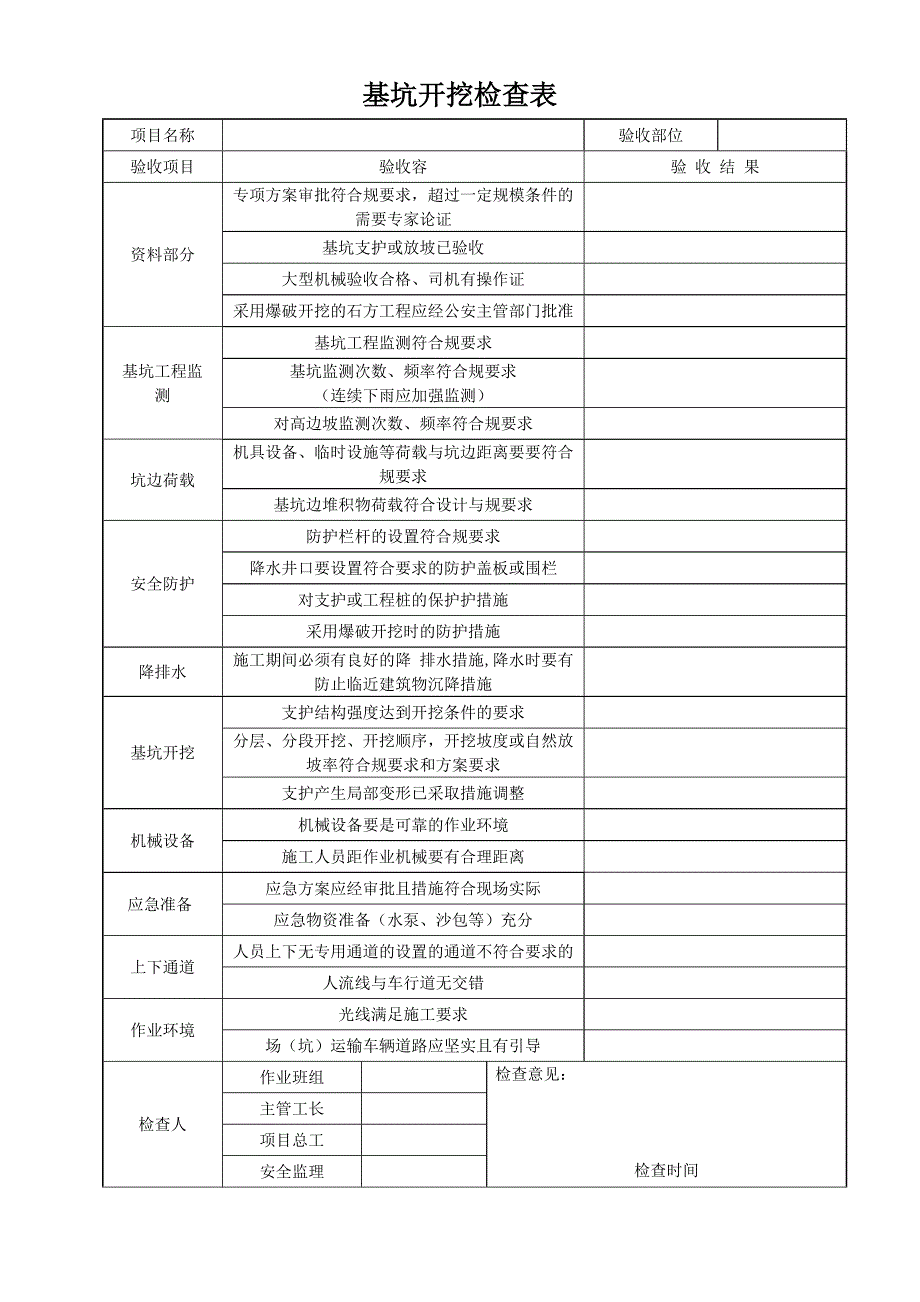 危险性较大工程验收表(危大工程)54783_第3页