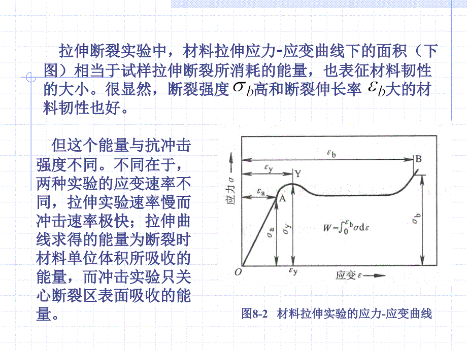 高分子物理 银纹现象（最新编写-修订版）_第1页