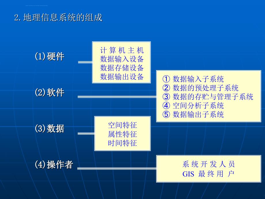 地图学第九章课件_第4页