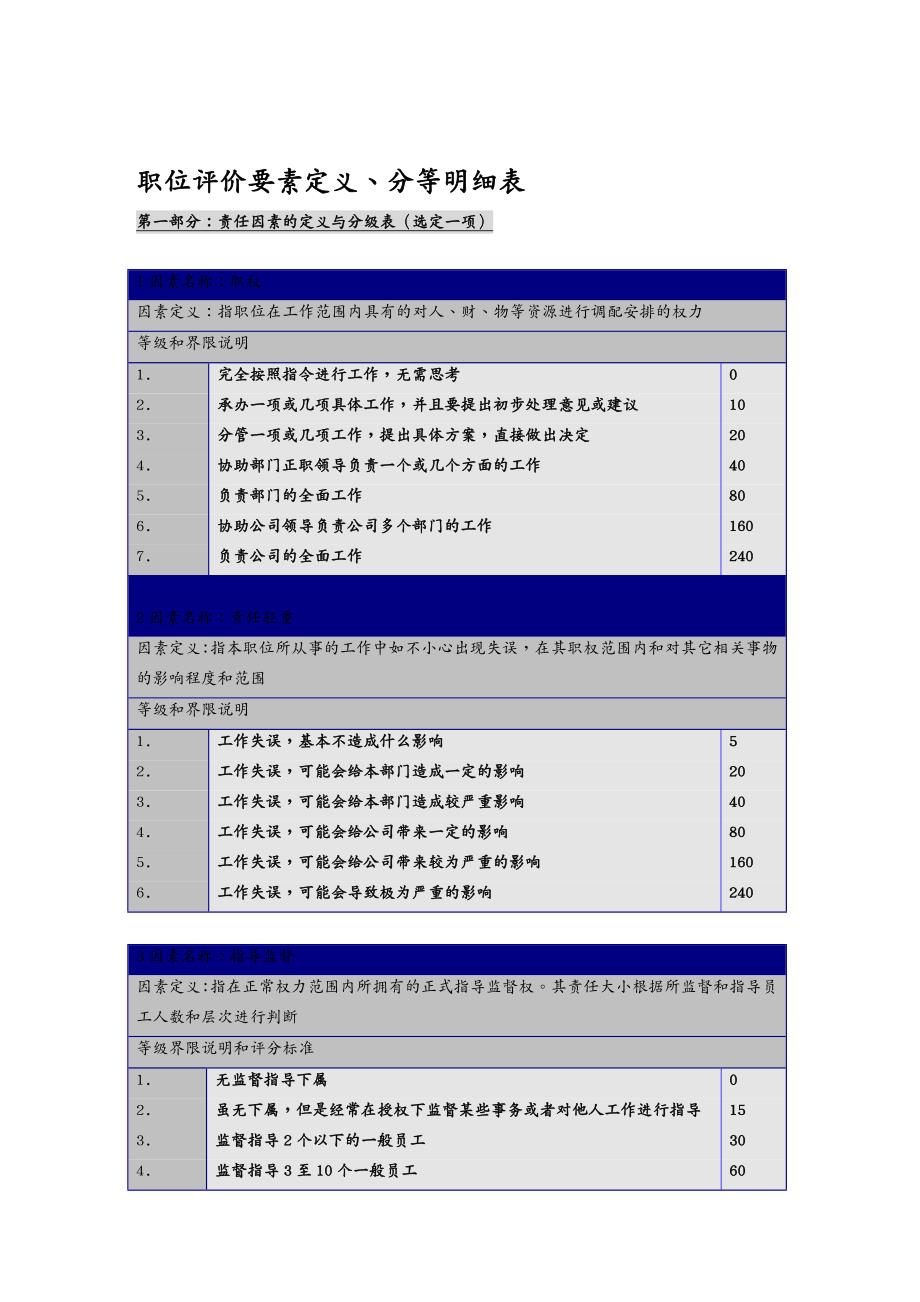 {人力资源岗位职责}职位评价要素定义与分等明细表_第2页