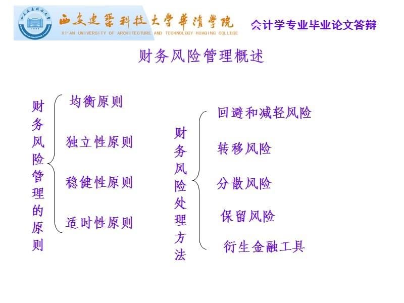 企业财务风险管理问题研究ppt课件_第5页