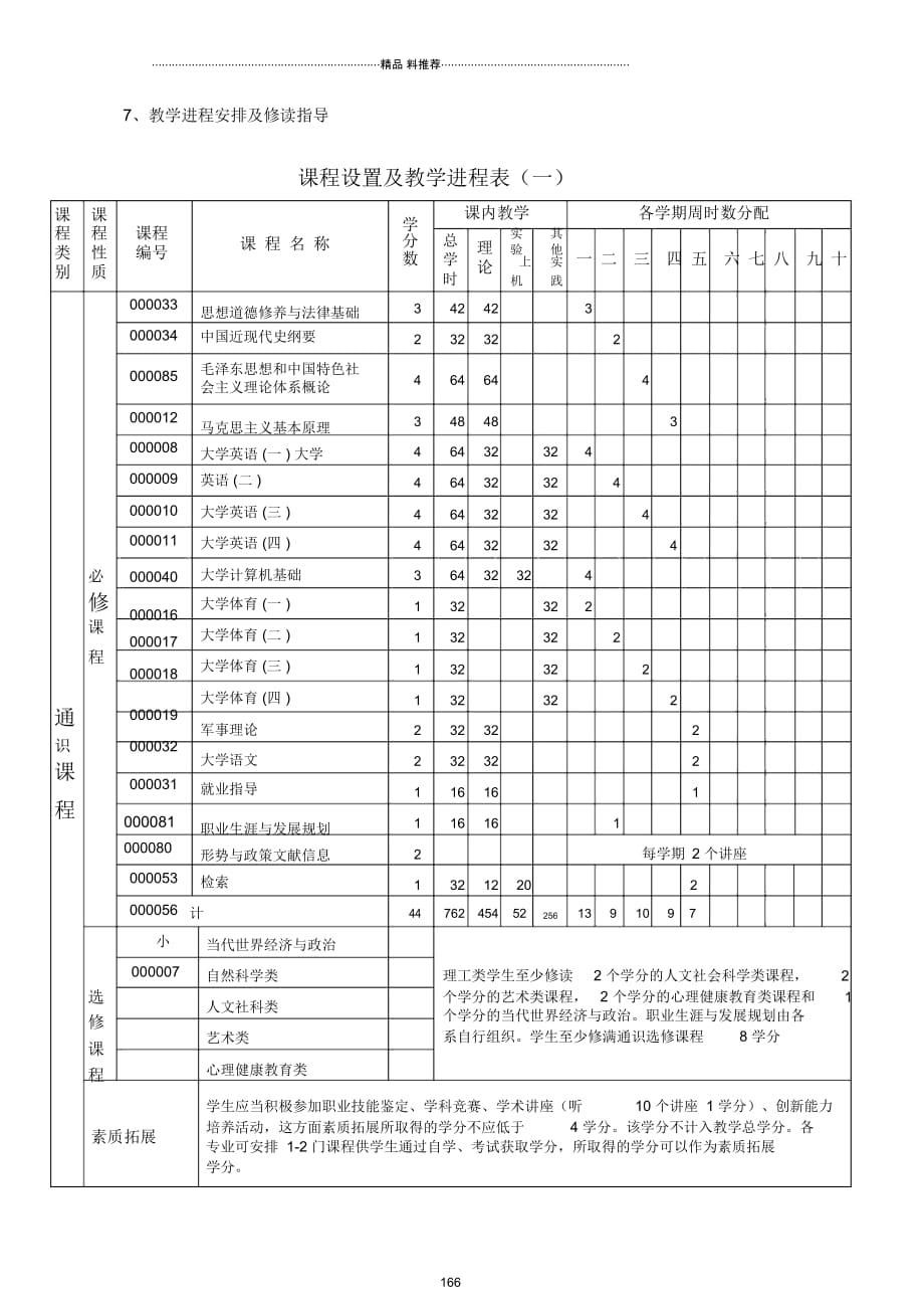 本科25——XXXX景观建筑设计专业培养方案3_第4页