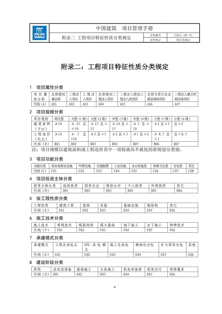 2020年整理中建项目管理手册表格.doc_第5页