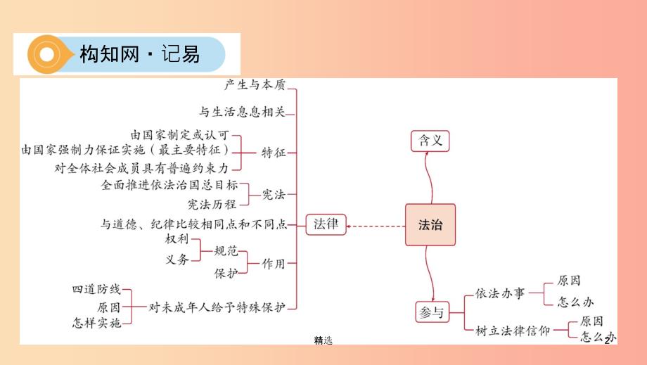 山西专用201X中考道德与法治一轮复习七下第四单元走进法治天地优盐件_第2页