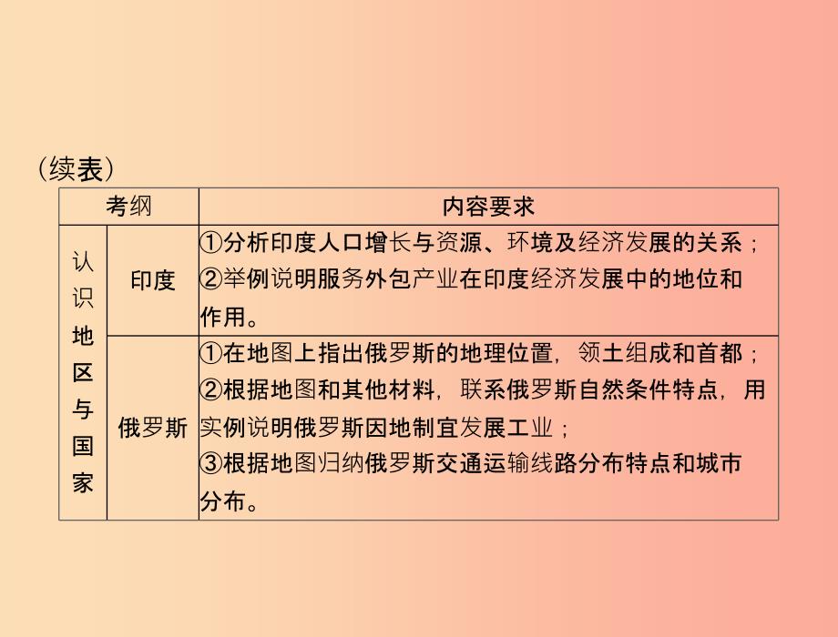 中考地理第1部分第6章第1讲日本与东南亚复习课件_第3页