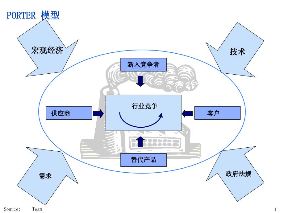 咨询工具箱营销战略常用分析模型启睿学苑课件_第2页