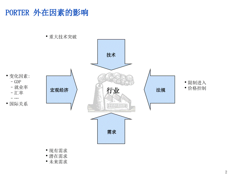 咨询工具箱营销战略常用分析模型启睿学苑课件_第3页