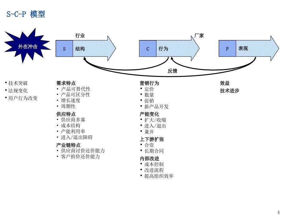 咨询工具箱营销战略常用分析模型启睿学苑课件_第5页