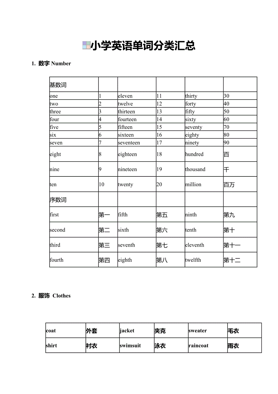 苏教版小学英语单词1-6年级分类汇总（最新编写-修订版）_第1页