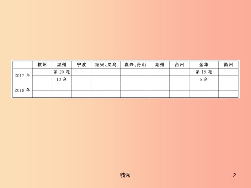 通用版201X年中考数学总复习题型集训10_以平面直角坐标系为背景的作图及运算课件_第2页