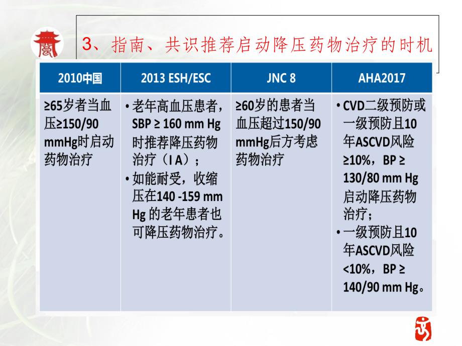 老年性高血压ppt课件_第4页