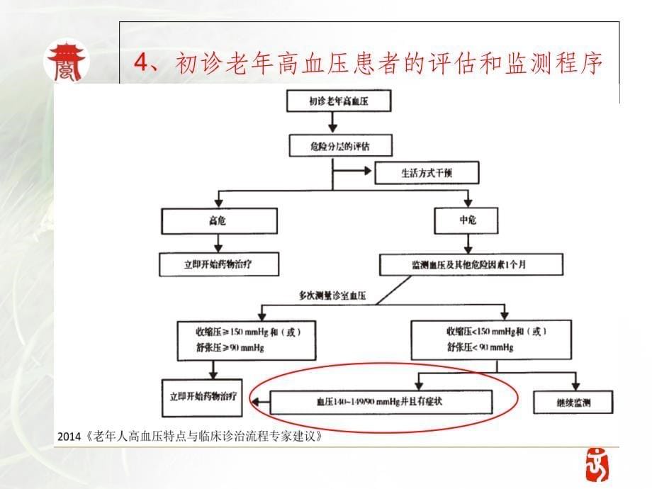 老年性高血压ppt课件_第5页