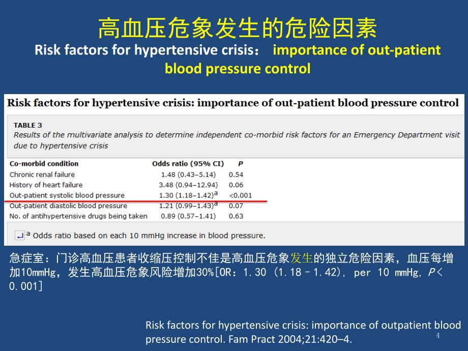 （优质医学）高血压急症_第4页