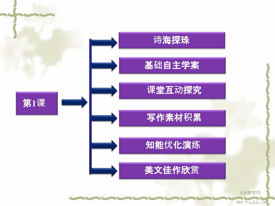 语文必修ⅳ语文版第1课《在马克思墓前的讲话》精ppt课件_第2页