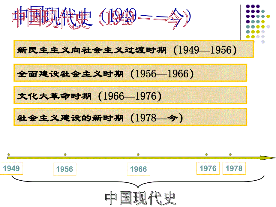 人教部编版历史八下第一课中华人民共和国的成立课件(共33张PPT)_第2页