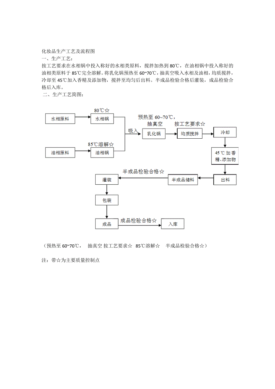 化妆品生产工艺及流程图（最新编写-修订版）_第1页