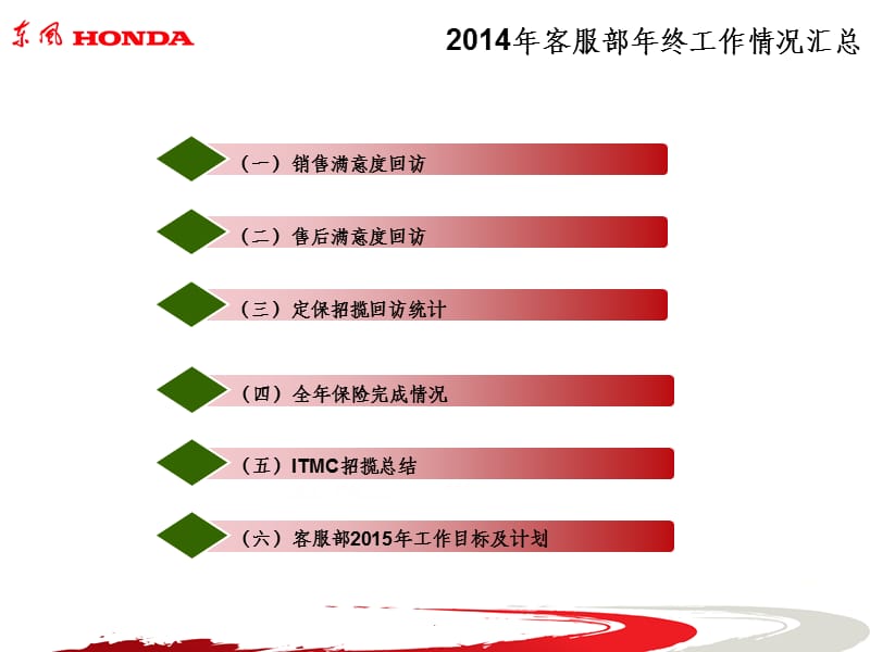汽车4s店客服部年终总结及计划ppt课件_第2页