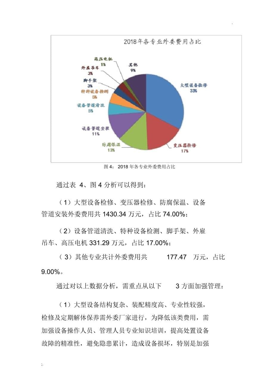 公司年度费用分析报告_第5页