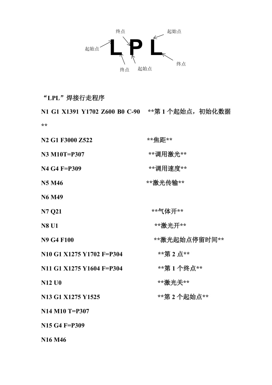 CO2激光焊接典型运行程序编写_第1页