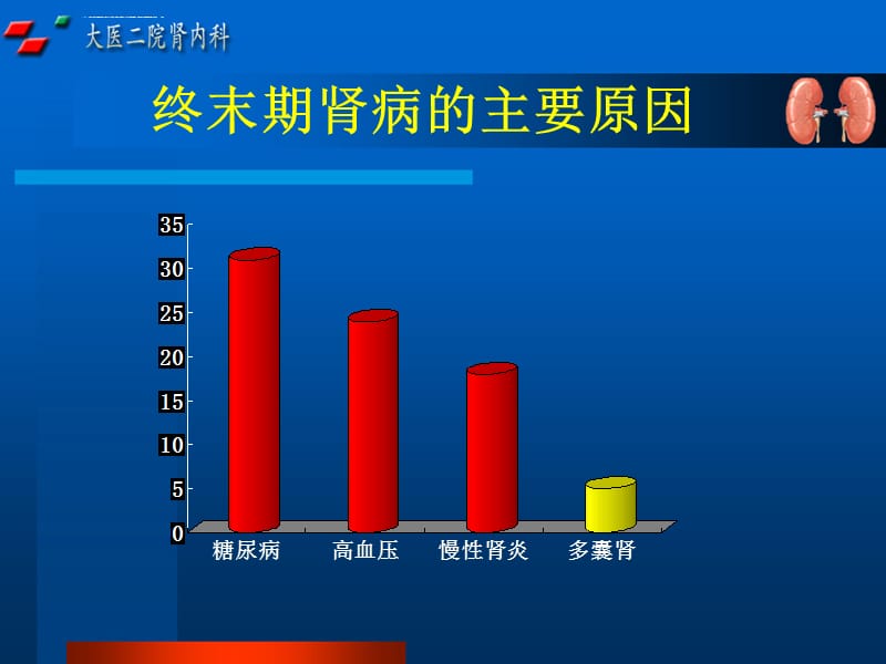 多囊肾概述课件_第5页