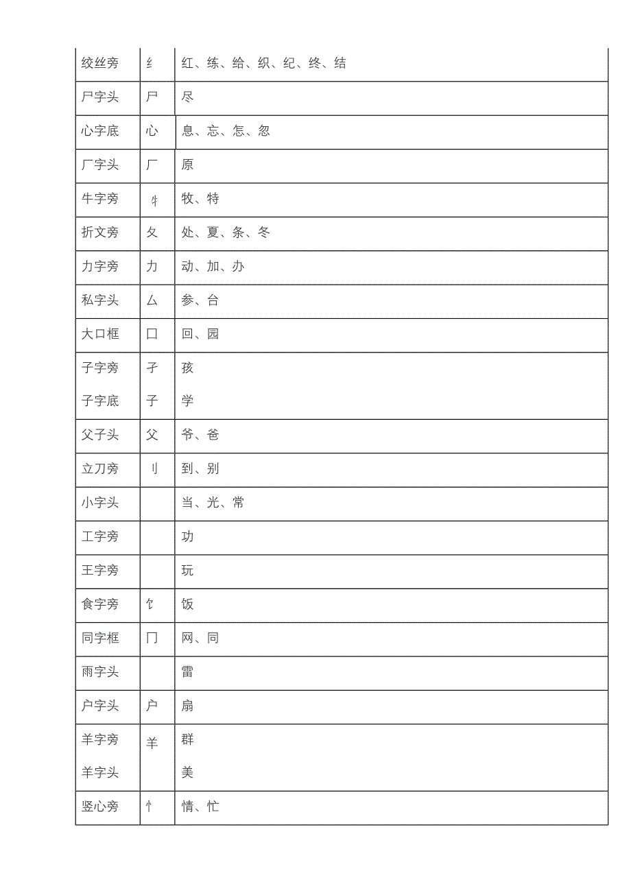 一年级偏旁汇总_第3页