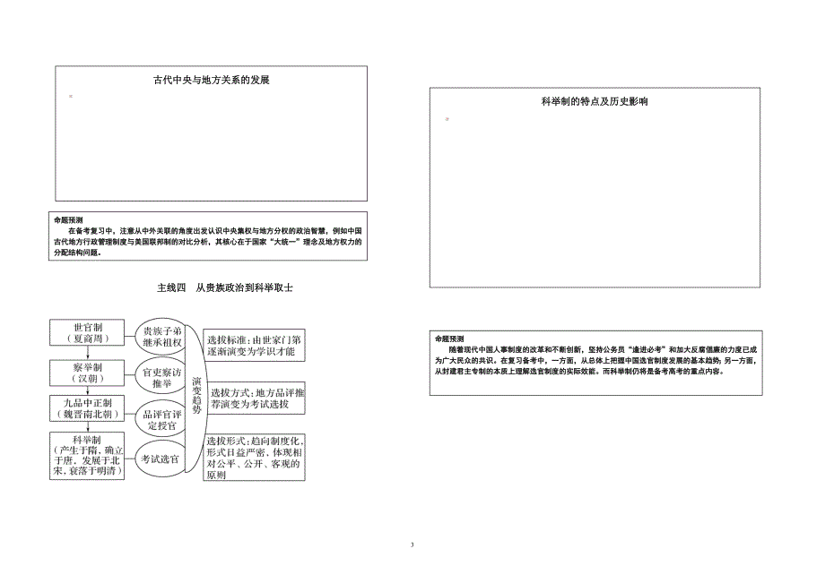2021年高三高考历史一轮复习重点问题思维导图_第3页