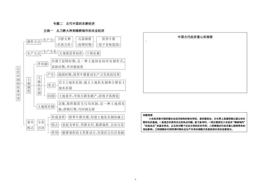 2021年高三高考历史一轮复习重点问题思维导图_第4页