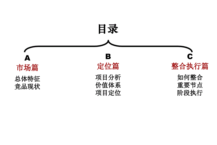 地产营销推广方案分析课件_第2页