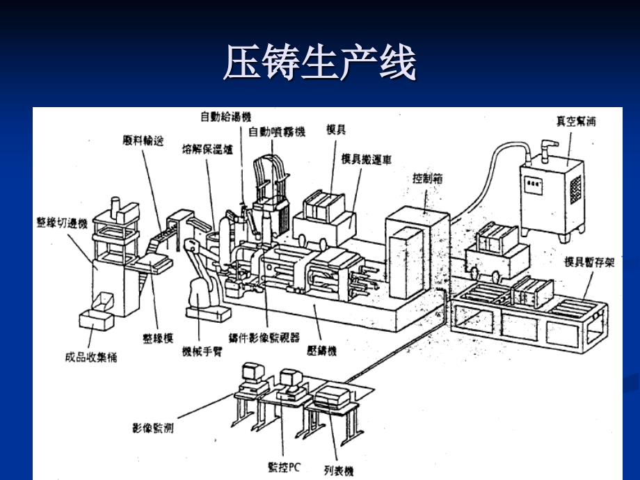 品质工程师模具培训资料课件_第3页