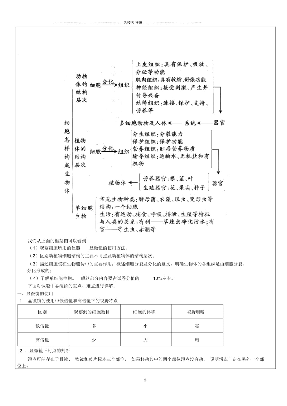 浙江省中考科学生物部分复习讲义专题1生物体的结构层次精编版_第2页