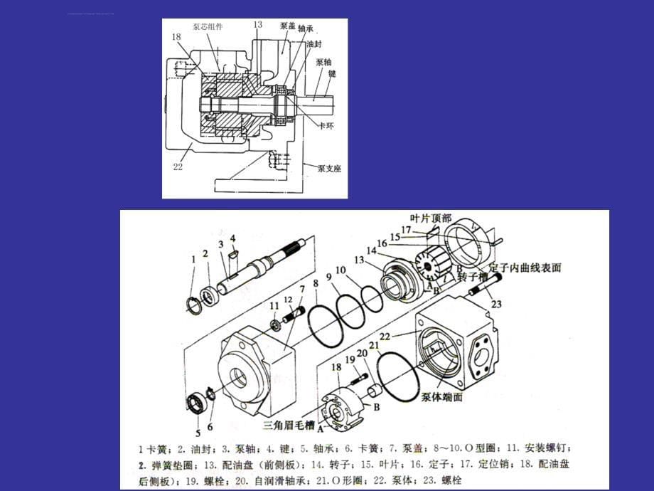 叶片泵简介及拆装维修课件_第5页