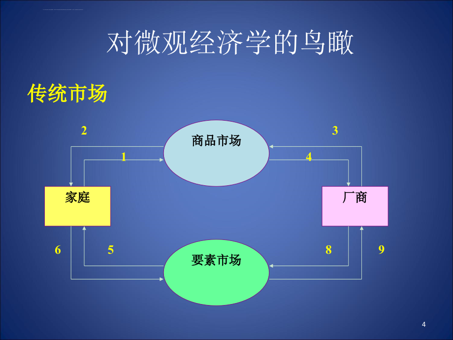 大一微观经济学第二章ppt课件_第4页