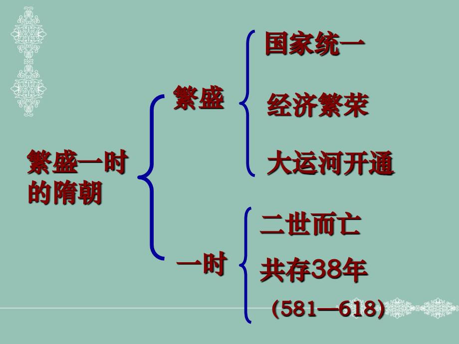 人教部编版七年级历史下册第一单元复习课件(61张)_第2页