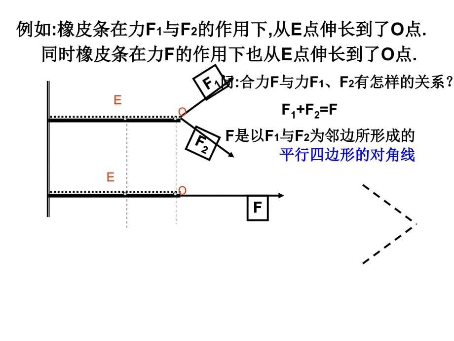 向量加法运算及其几何意义汇总课件_第5页