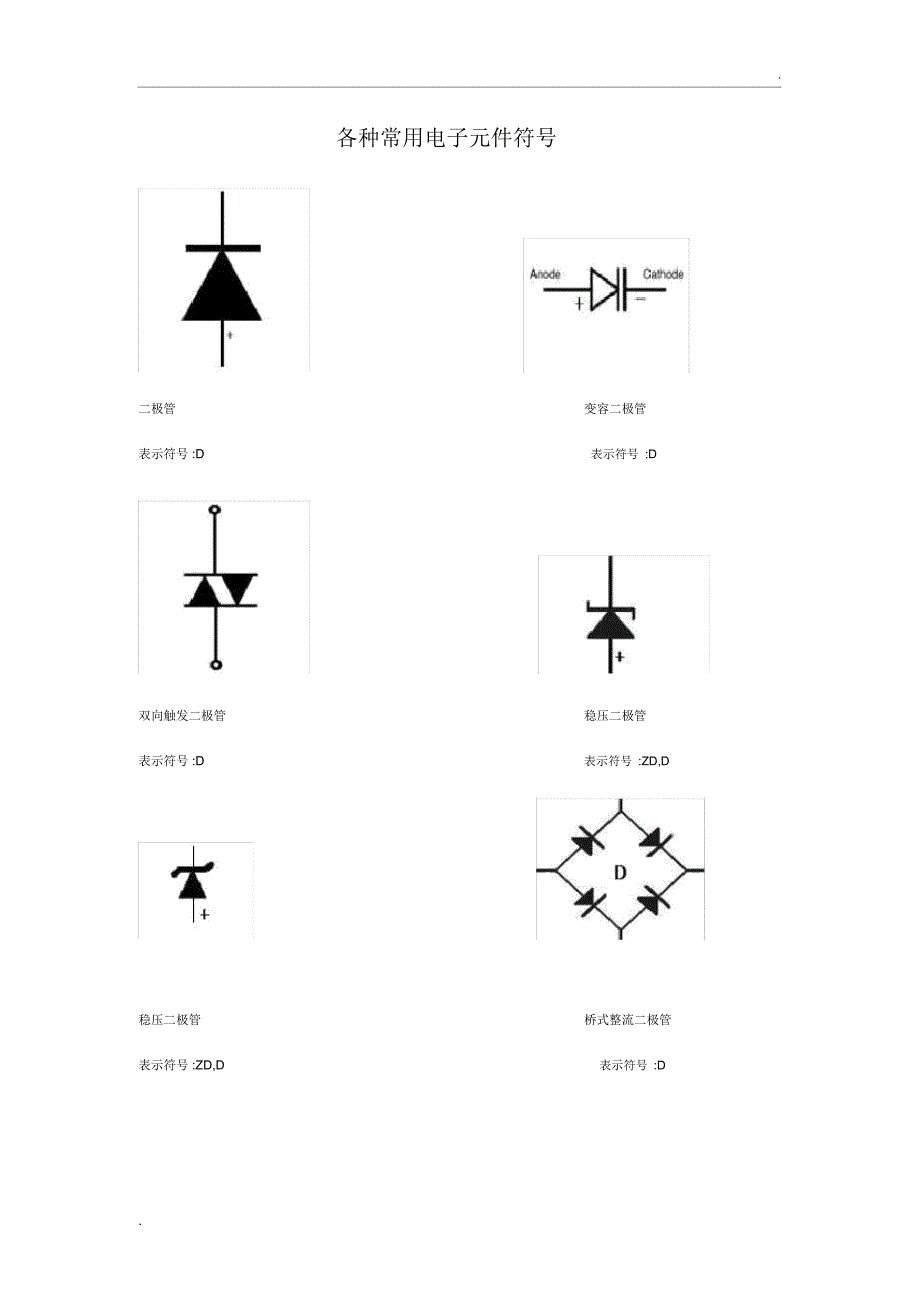 各种常用电子元件符号及其名称【全】(2)_第1页