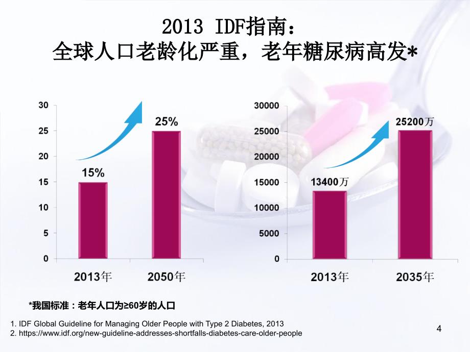 （优质医学）老年糖尿病的特点及合理用药_第4页