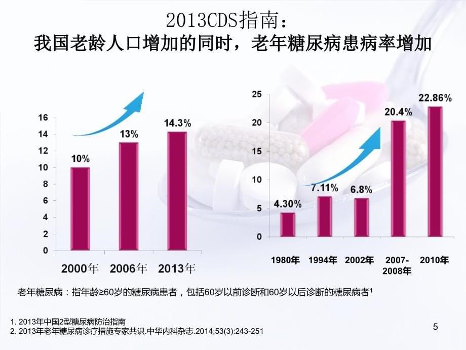 （优质医学）老年糖尿病的特点及合理用药_第5页