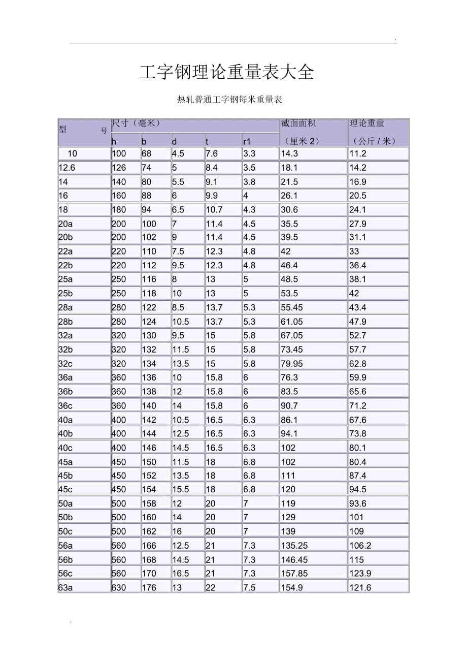 工字钢理论重量表大全(2)_第1页