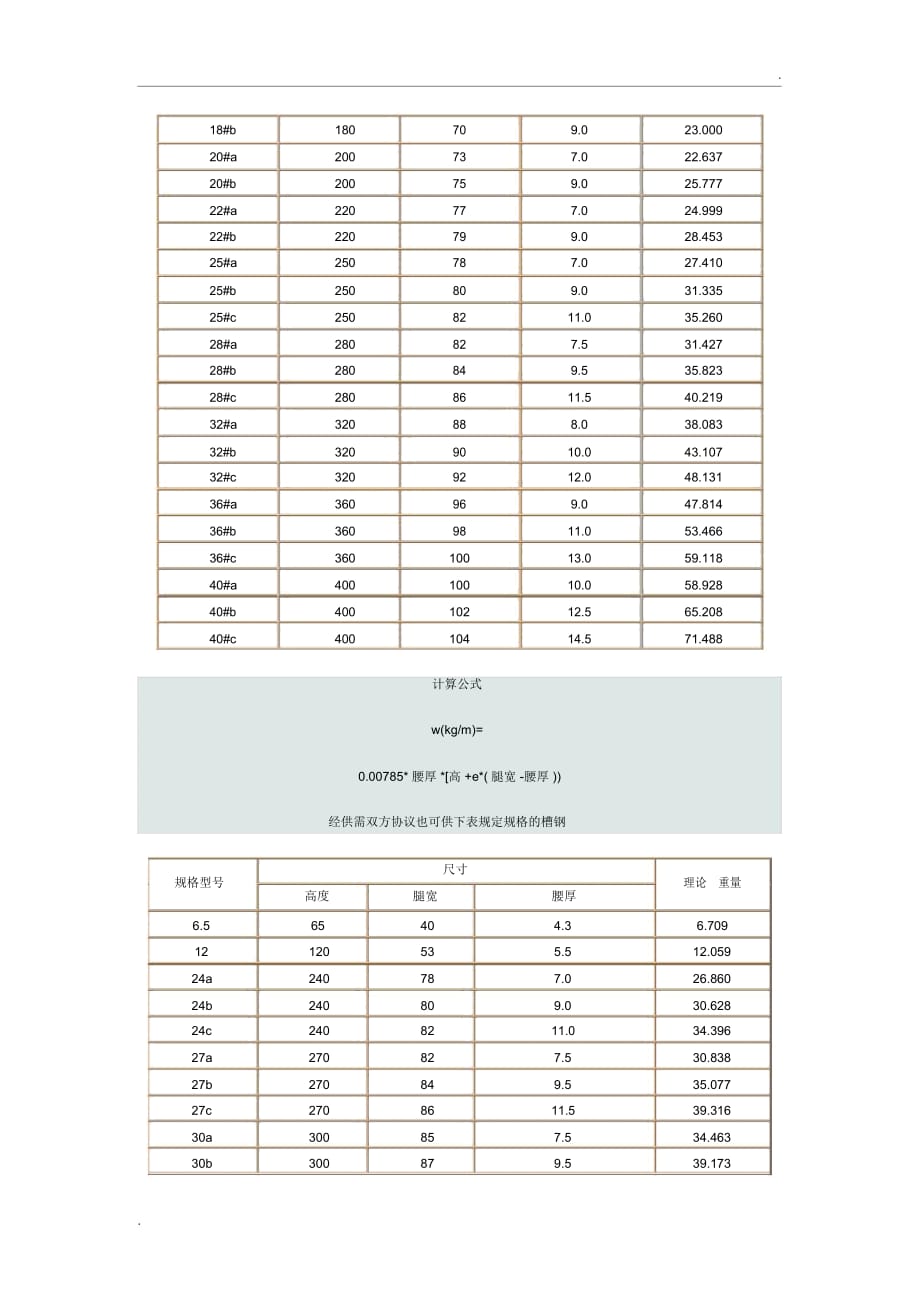 工字钢理论重量表大全(2)_第4页