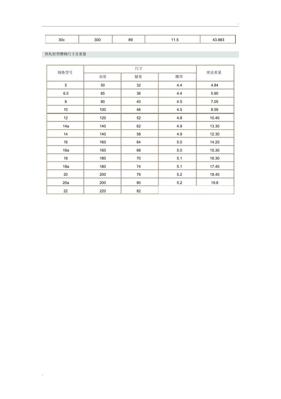 工字钢理论重量表大全(2)_第5页