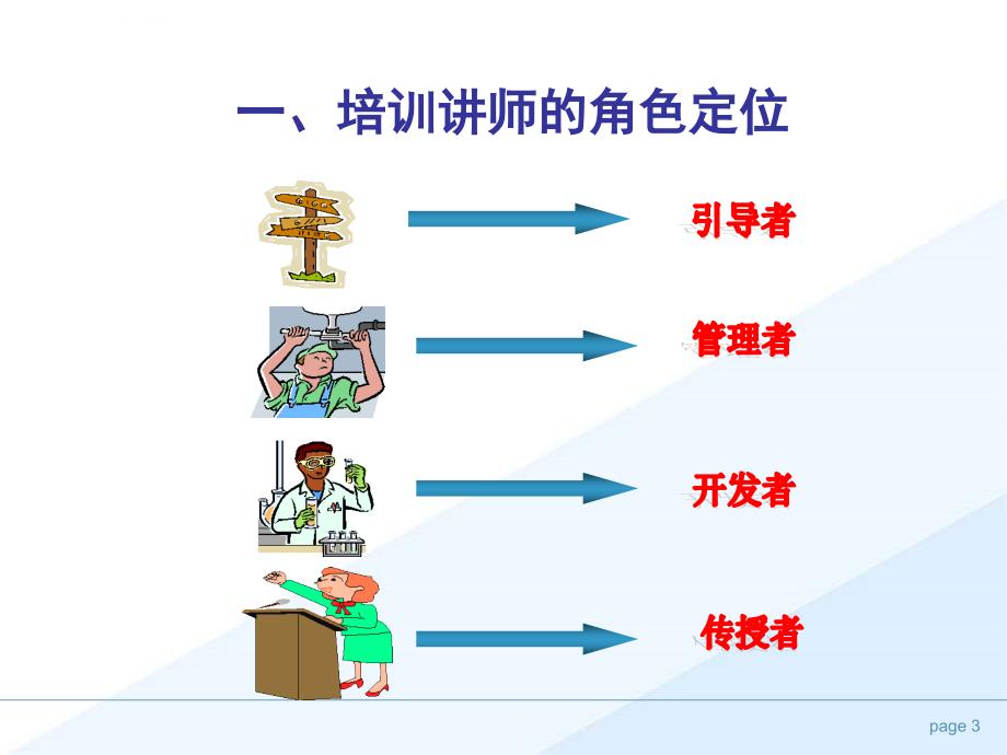 培训师的素养和技能课件_第3页