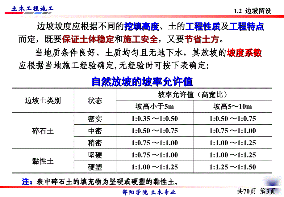 基坑支护与降水课件_第4页