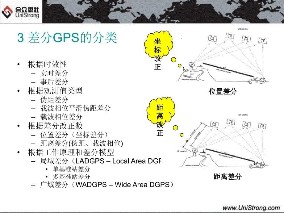 合众_RTK测量原理课件_第5页