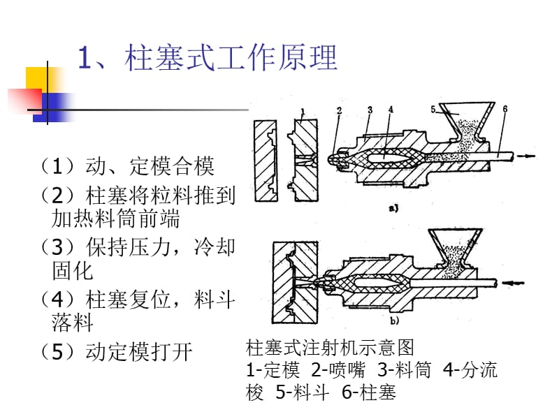 塑料件模具设计注射成型原理及注射工艺过程课件_第3页