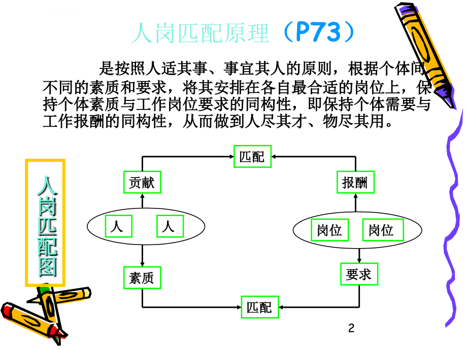 员工素质测评标准体系的构建课件_第2页