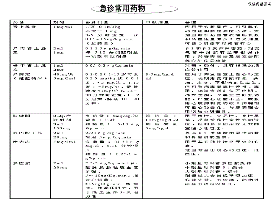 小儿急救程序-_第1页