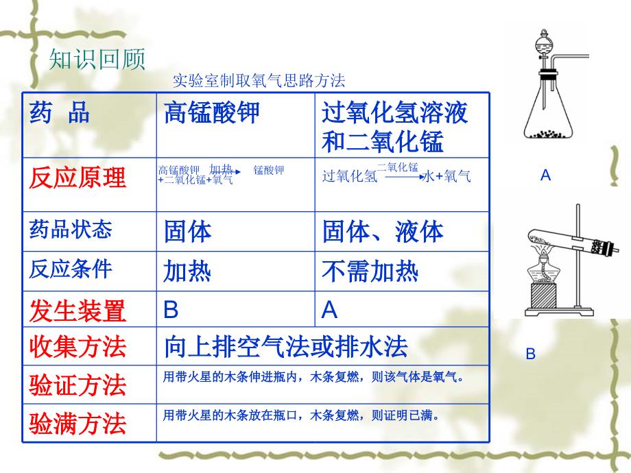 沪教版2020年九年级化学上册第二章第2节 奇妙的二氧化碳 第二课时_第4页